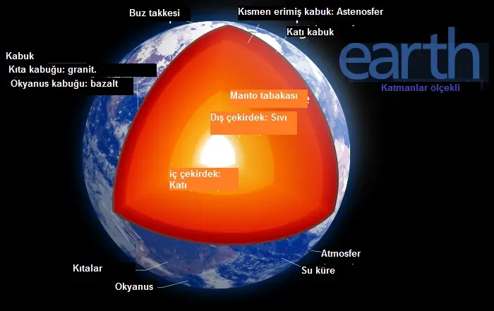 The Puzzles That Keep Geophysicists Up at Night (Image Credits: Wikimedia)