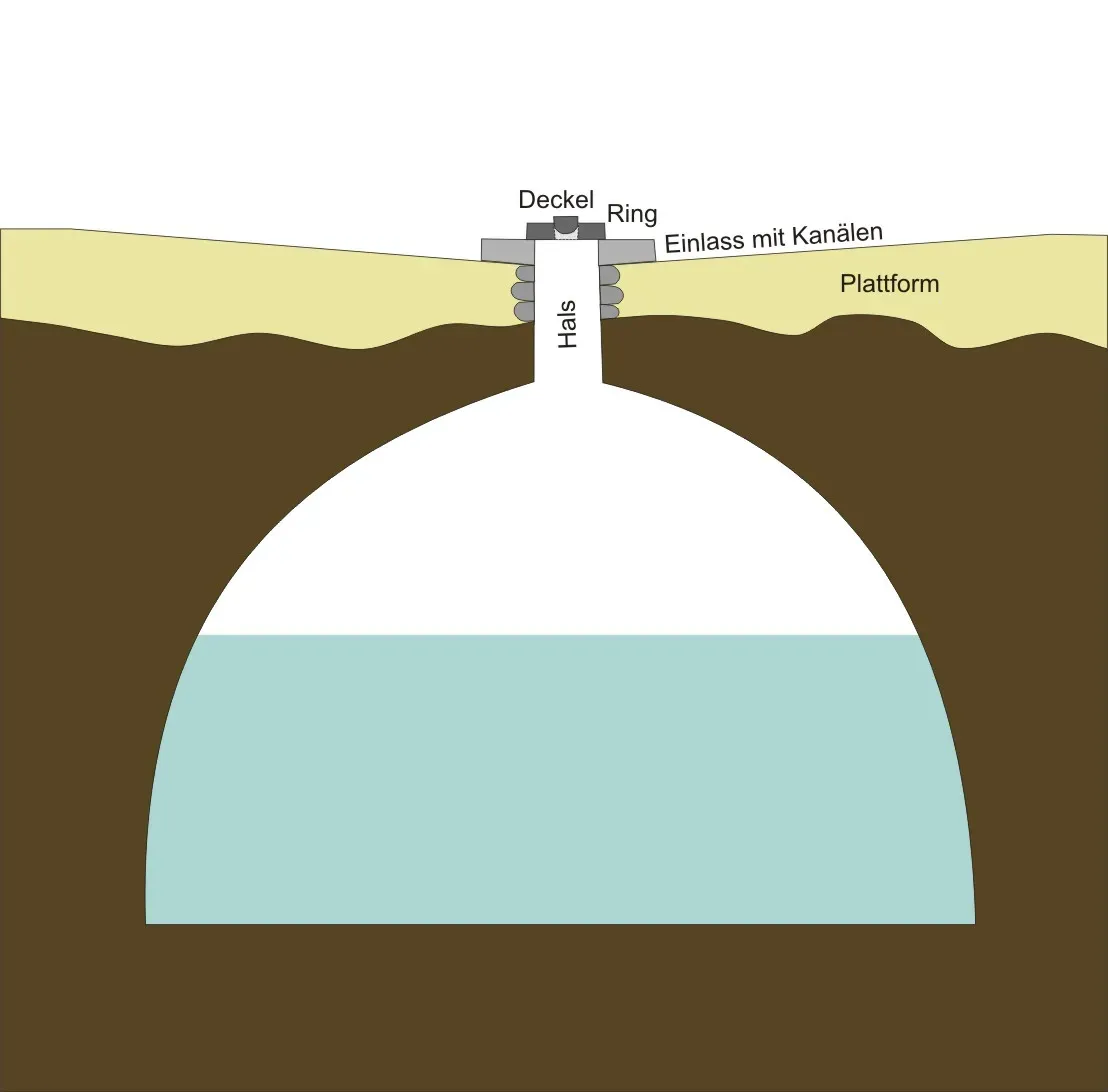 Maya Water Filtration: A System Modern Engineers Still Respect (By HJPD, CC BY 3.0)