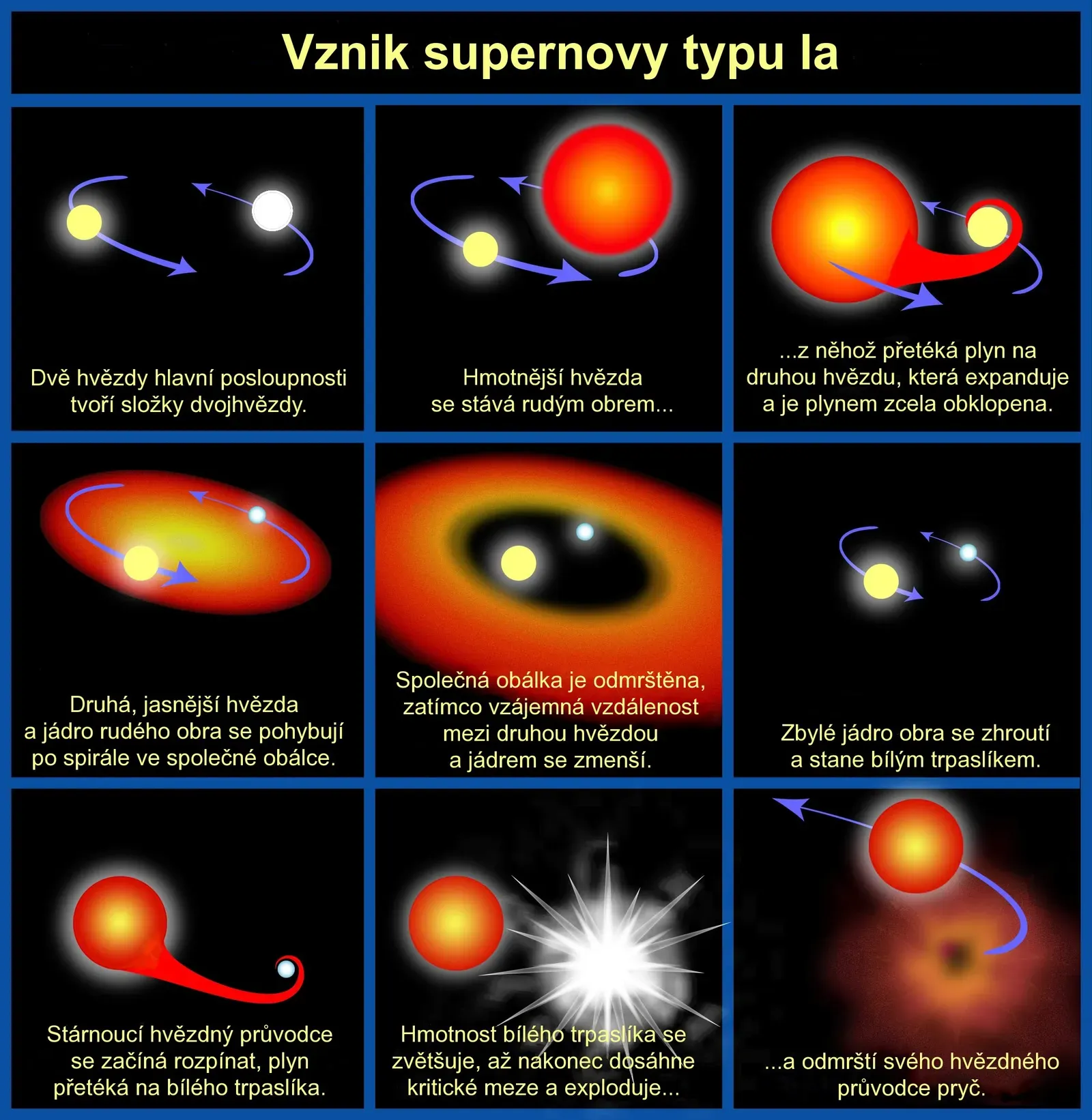 The Hidden Clues in Dying Stars (Image Credits: Wikimedia)