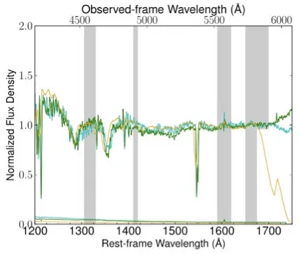 Quasar Spectra, Ancient Radioactivity, and the Hunt for Shifts (Image Credits: Wikimedia)