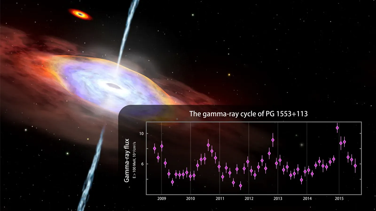 Dark Matter Detection Through Gamma Rays From the Galactic Center (Image Credits: Wikimedia)