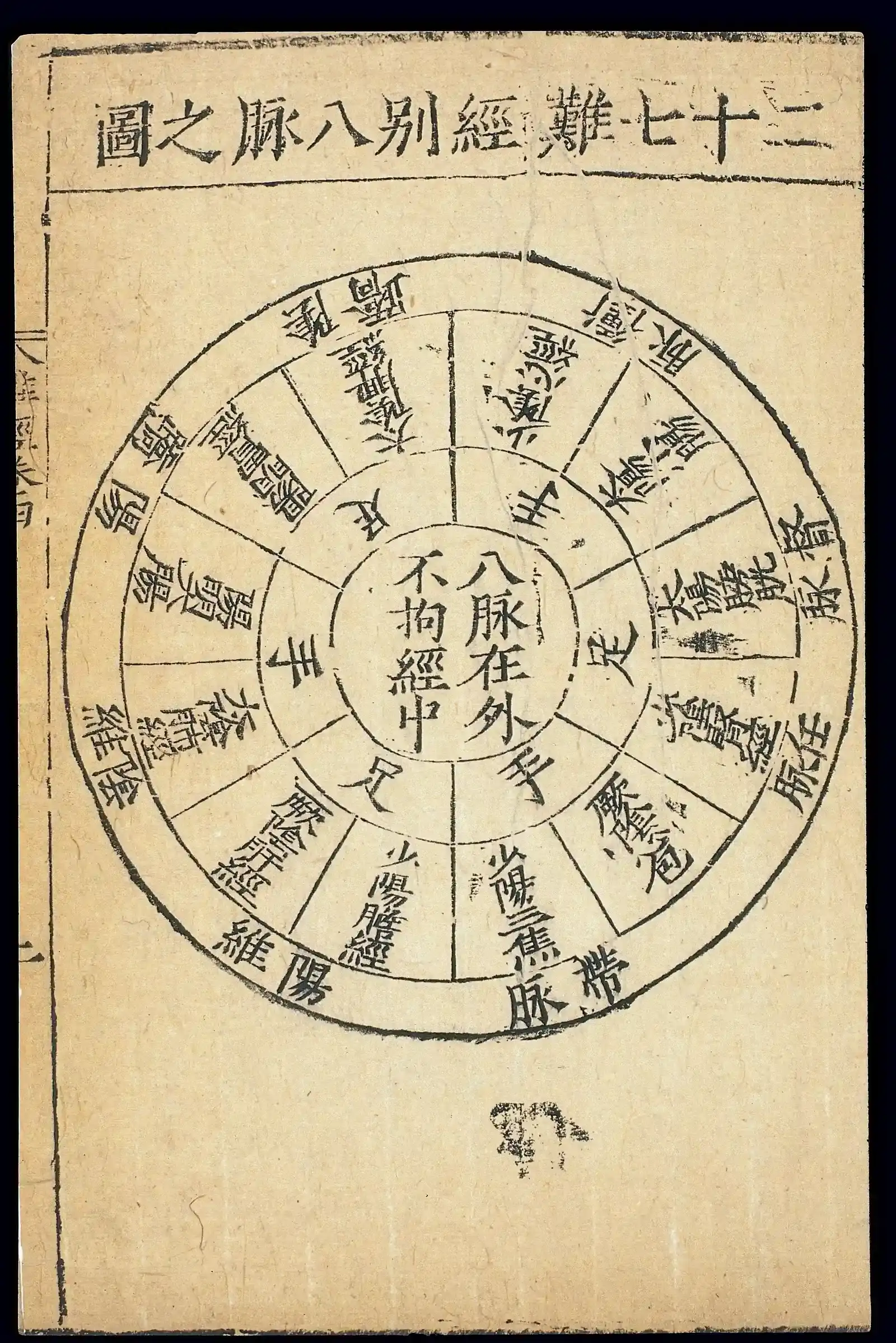 #4 - The Yellow Emperor's Inner Canon and Systems Biology Before the Term Existed (By Zhang Shixian (Ming period, 1368-1644), CC BY 4.0)