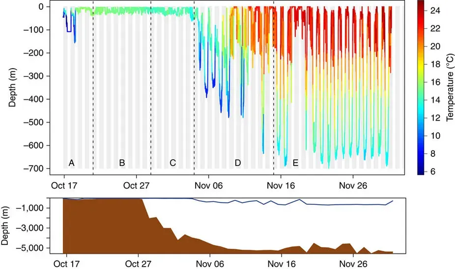 Under Pressure: Climate Change, Lights, and Human Barriers (Image Credits: Wikimedia)