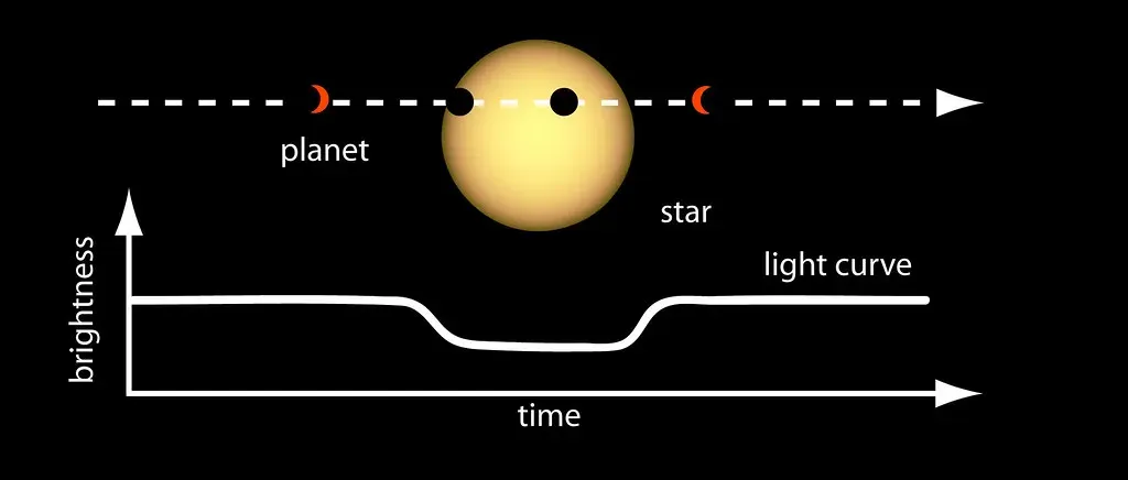 8. The Laws of Planetary Motion: Kepler in Central Europe and Early Work by Others (NASA Universe, Flickr, CC BY 2.0)