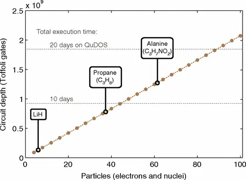 The Future Landscape: Experiments, Simulations, and New Technologies (Image Credits: Wikimedia)