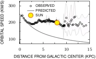 The Gravity Paradox: Why Galaxies Should Fly Apart (Image Credits: Wikimedia)