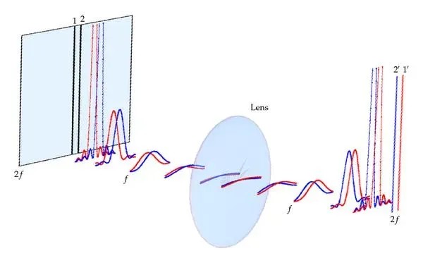 6. The Measurement Problem: Does Reality Need You to Look? (By Danko Georgiev, CC BY 3.0)