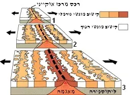 Why These Geological Mysteries Matter (Image Credits: Wikimedia)