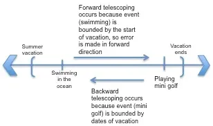 Call to Action: Paying Attention to the Time You Actually Live In (Image Credits: Wikimedia)