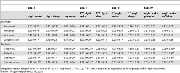 False Memories and the Unreliable Autobiography (Image Credits: Wikimedia)