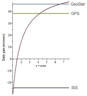 Riding the Rocket: How Time Dilation Warps Human Journeys (Image Credits: Wikimedia)