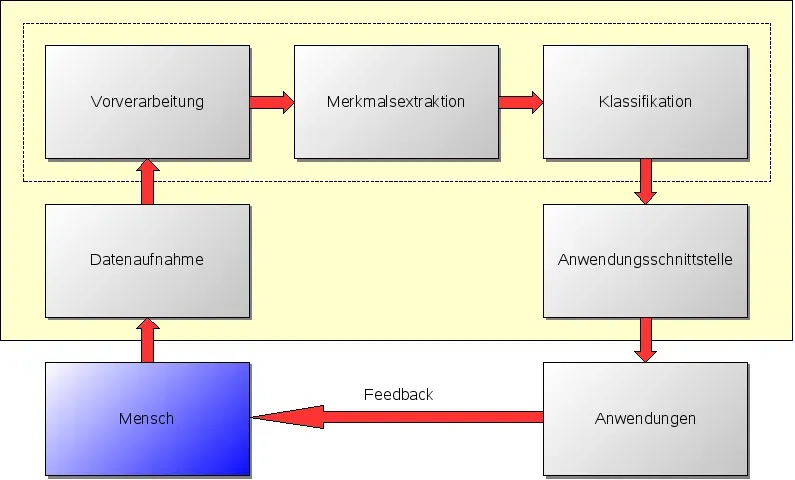 The Future Landscape: Time Tech, Brain Interfaces, and Ethical Questions (Image Credits: Wikimedia)