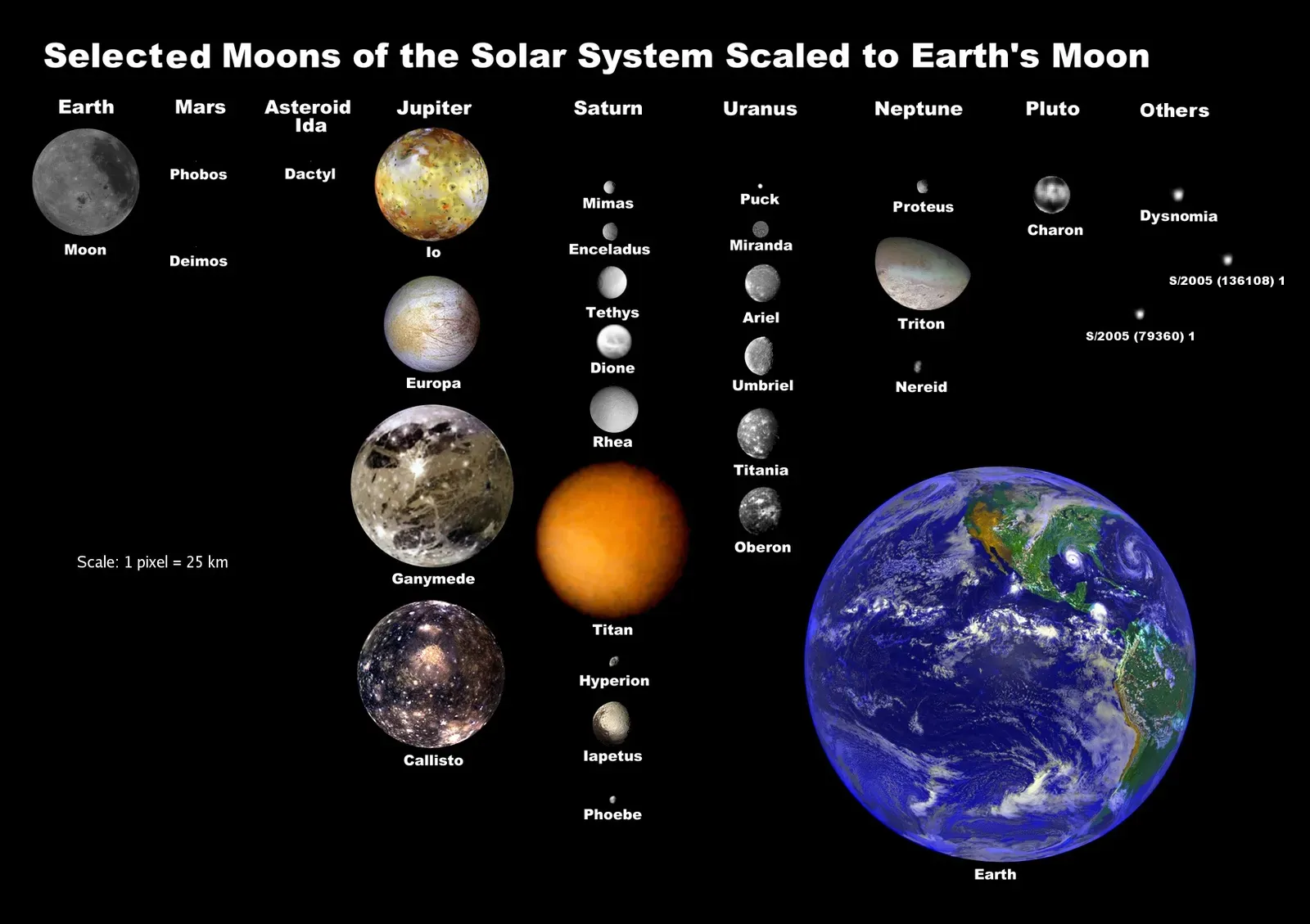 There Are Over 890 Moons Orbiting Objects in Our Solar System (Image Credits: Wikimedia)