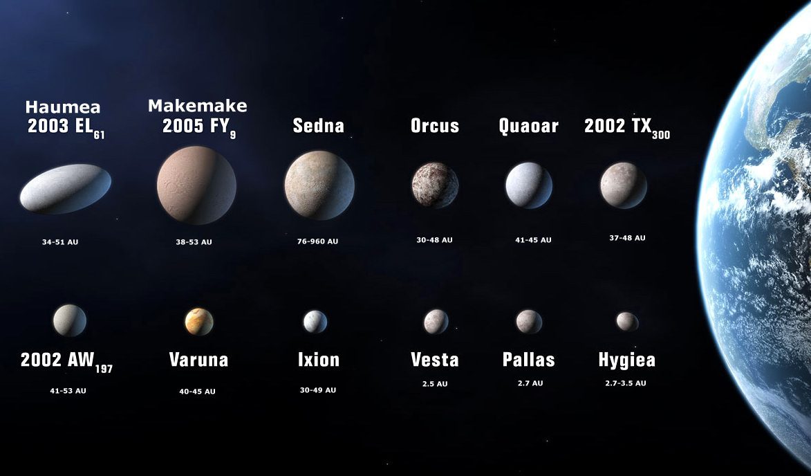 What Makes a Dwarf Planet Different (Image Credits: Wikimedia)
