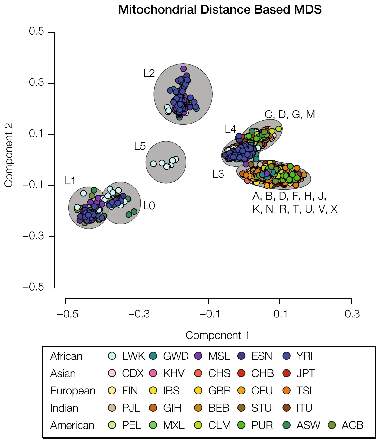 Surprising Legacies: Ancient Encounters in Modern Bodies (Image Credits: Wikimedia)