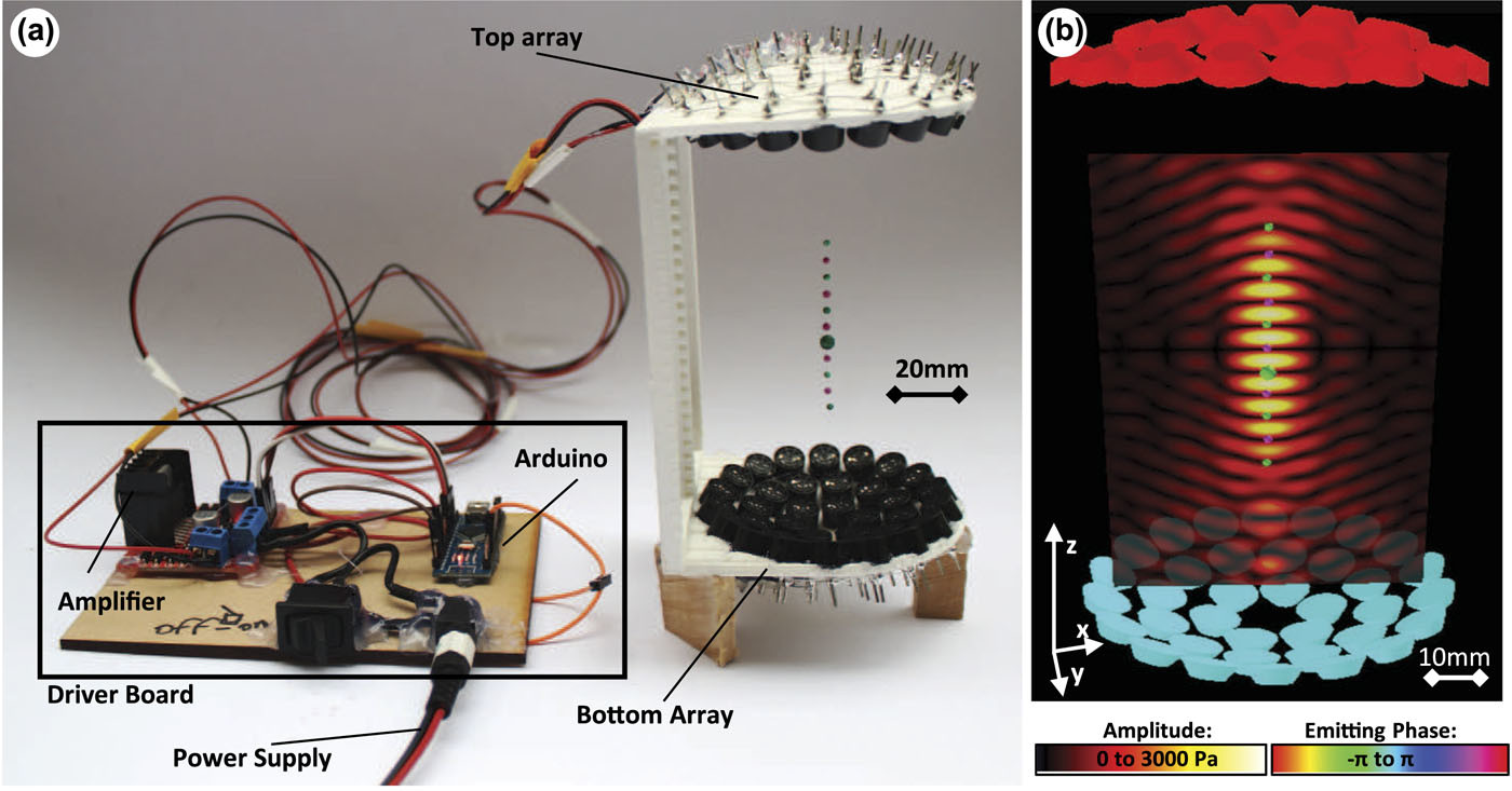 The Physics Behind Acoustic Levitation (Image Credits: Wikimedia)