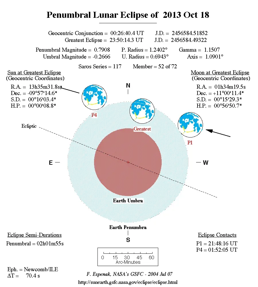The Future Landscape: New Eyes, Citizen Scientists, and the Next Great Eclipses (Image Credits: Wikimedia)
