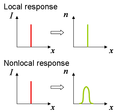 Does Anything Really Travel Faster Than Light? (Image Credits: Wikimedia)