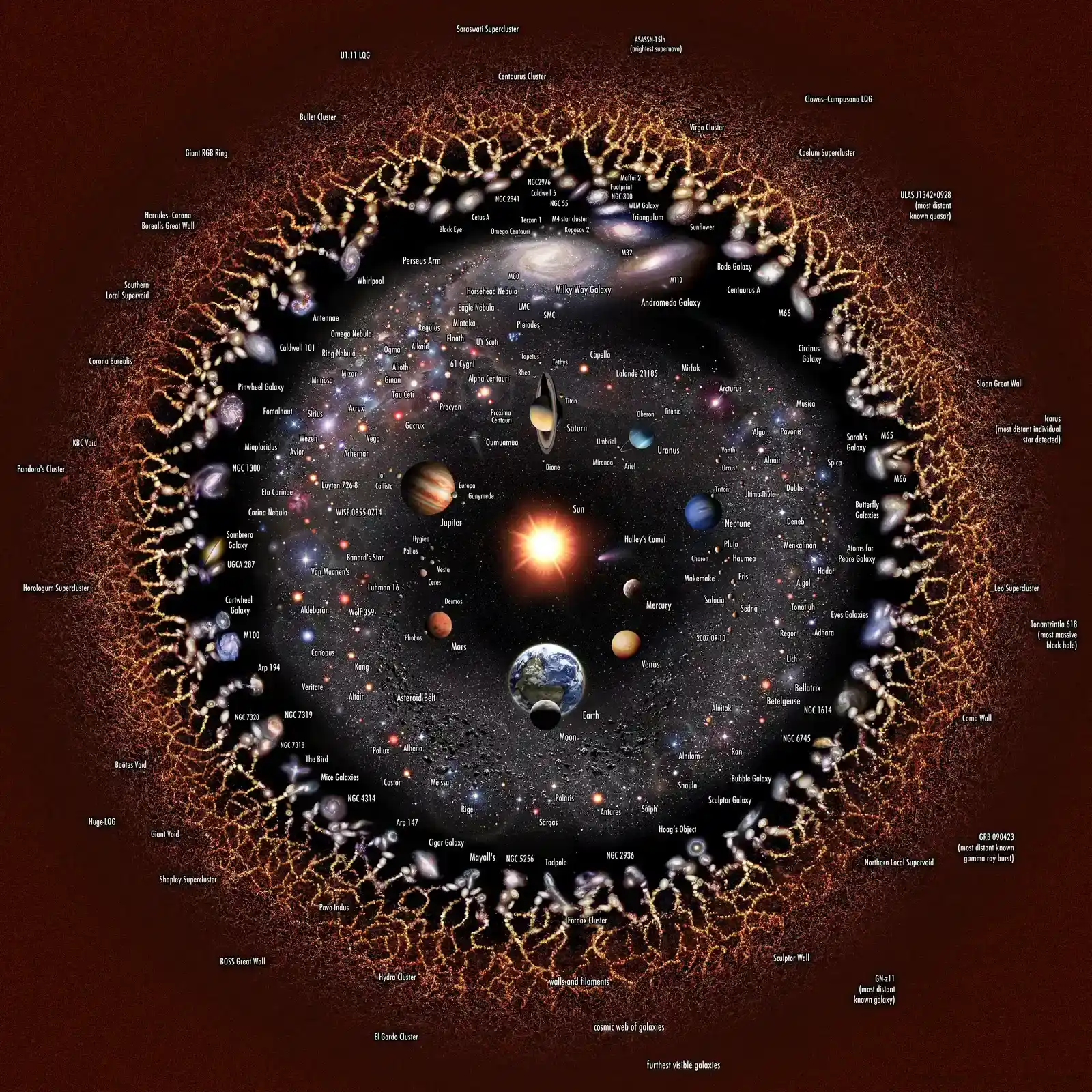 #7 – A Precise Count of Universes in the Multiverse (By Pablo Carlos Budassi, CC BY-SA 4.0)