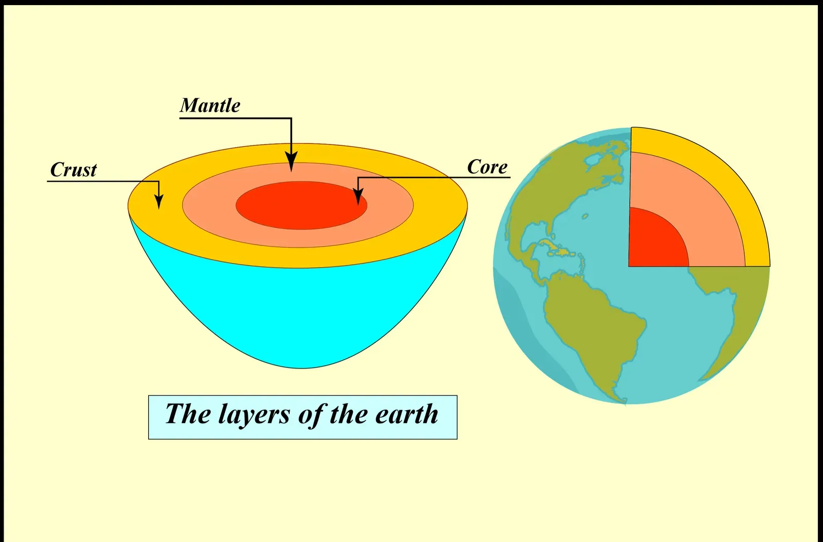 The Slow Churn of Rock: Convection in the Deep Mantle (Image Credits: Wikimedia)
