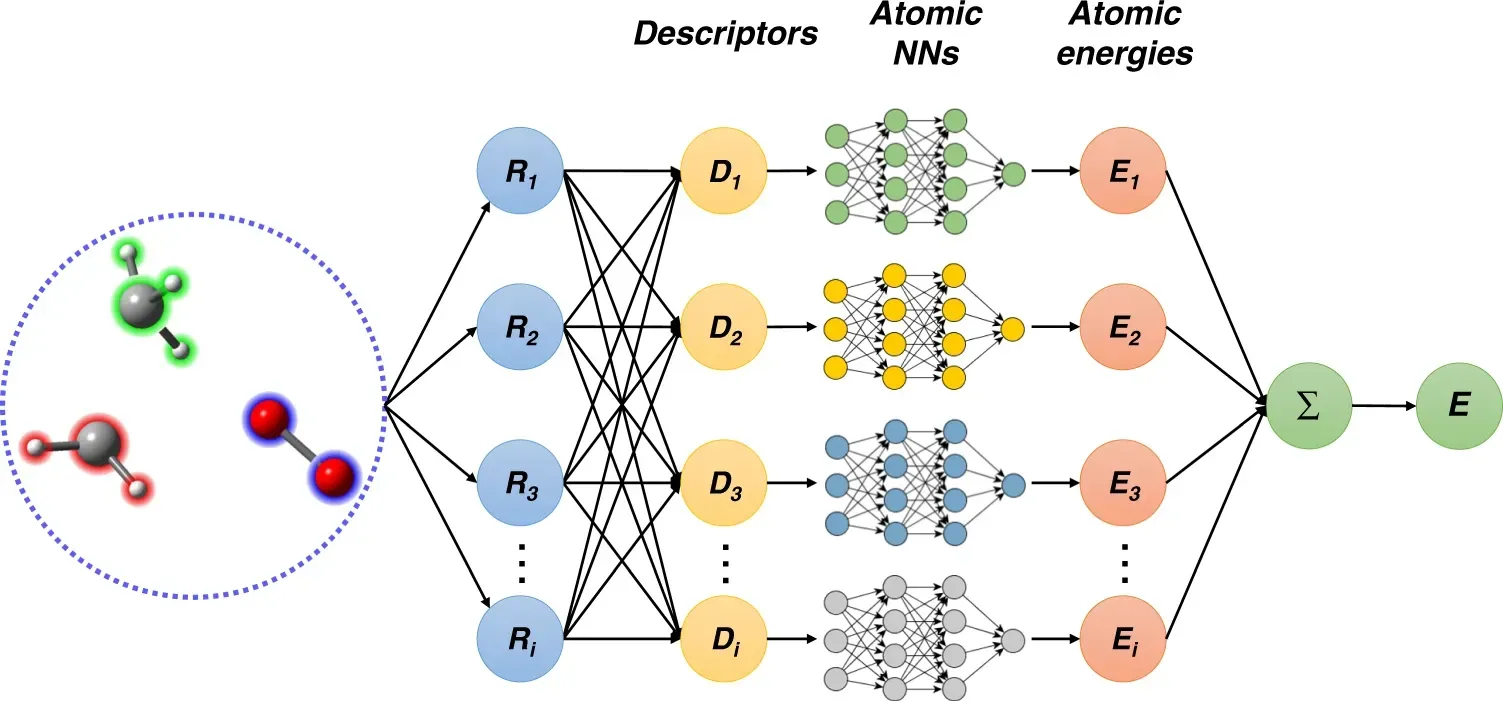 Brains, Chaos, and the Physics of Unpredictable Minds (Image Credits: Wikimedia)