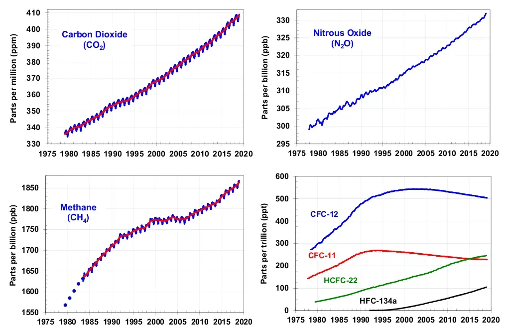 The Greenhouse Effect Is Natural - But We Have Supercharged It (Image Credits: Wikimedia)
