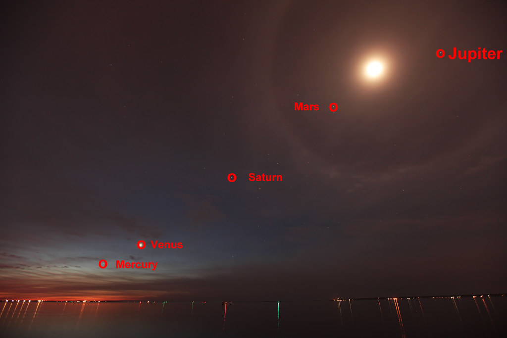 Planetary Alignment Events and Misconceptions (Image Credits: Flickr)