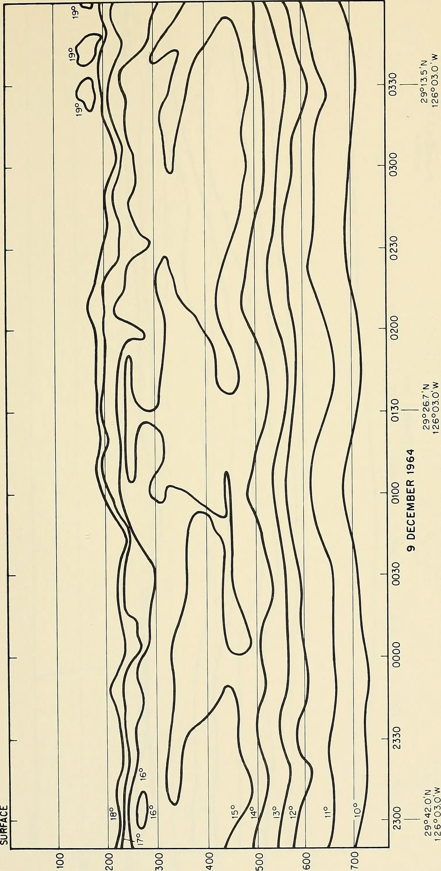 When Seas Breathe: Internal Waves and Hidden Ocean Storms (Image Credits: Wikimedia)