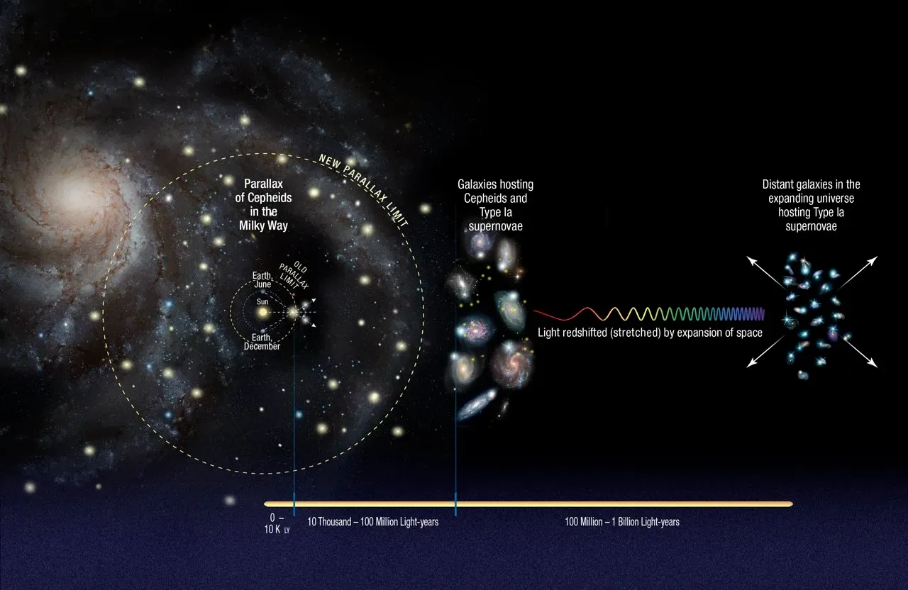 Global Perspectives: The Milky Way as One Actor in a Cosmic Web (Image Credits: Wikimedia)