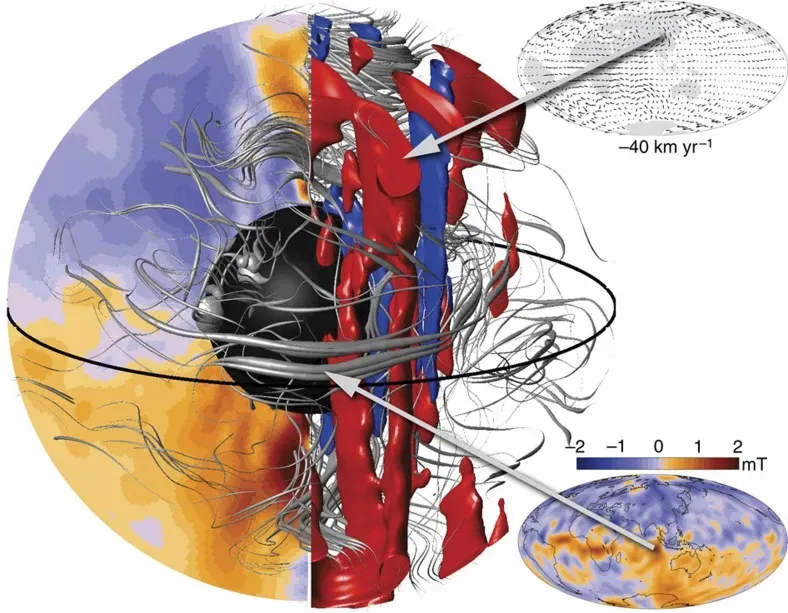 1. You Live Above a Solid Iron “Planet” Wrapped in a Liquid Ocean of Metal (Christopher C. Finlay, Julien Aubert, Nicolas Gillet. "Gyre-driven decay of the Earth's magnetic dipole ," Nature Communications doi:10.1038/ncomms10422, CC BY 4.0)