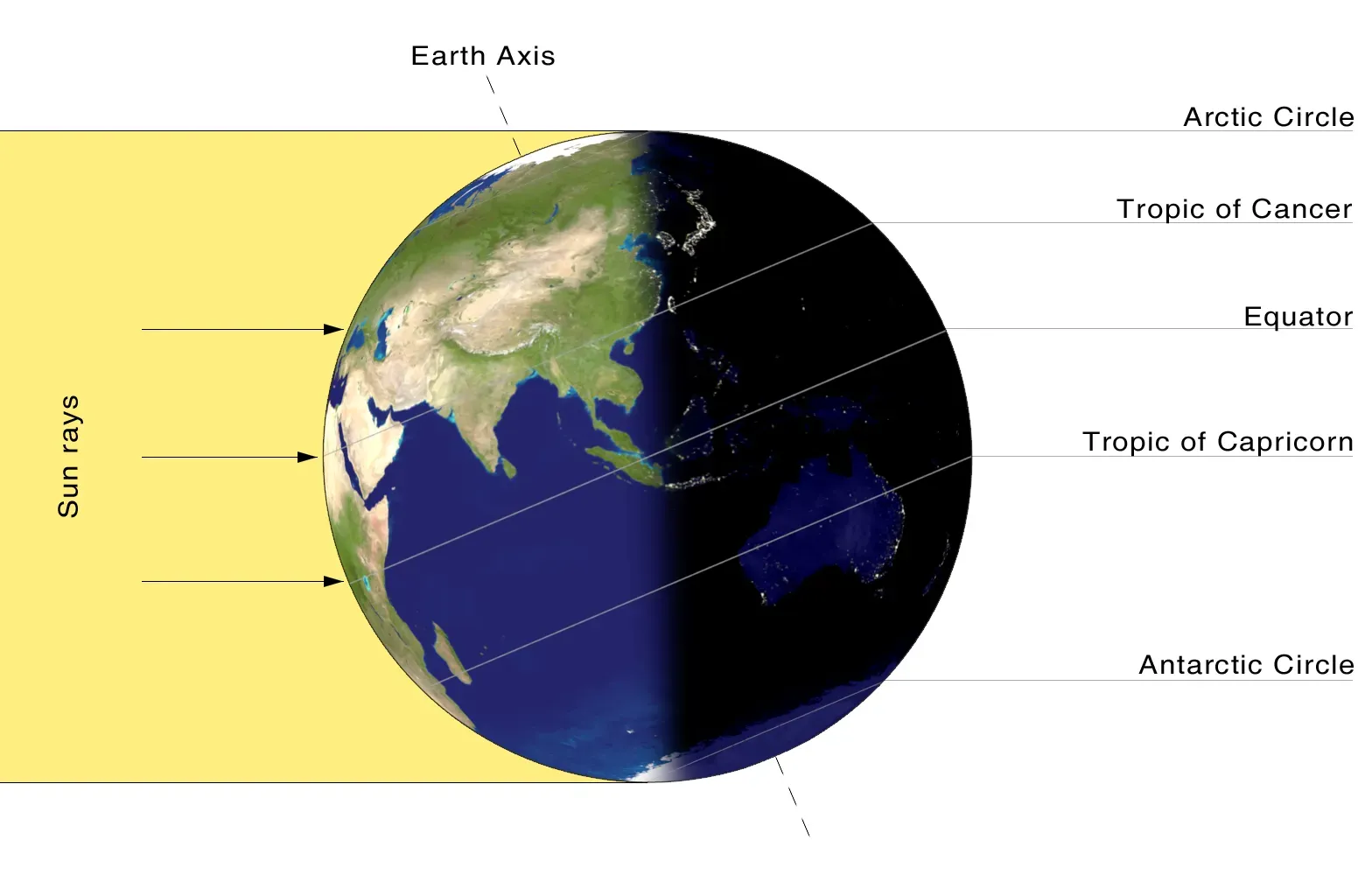 Why it matters: the solstice as a cosmic Rosetta Stone (Image Credits: Wikimedia)