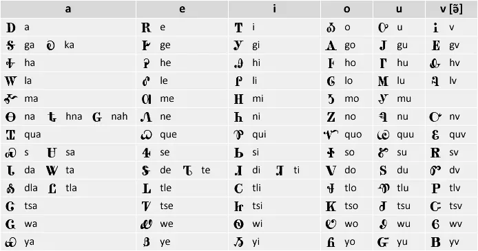 1. They Created One of the World's Most Remarkable Writing Systems (Image Credits: Wikimedia)