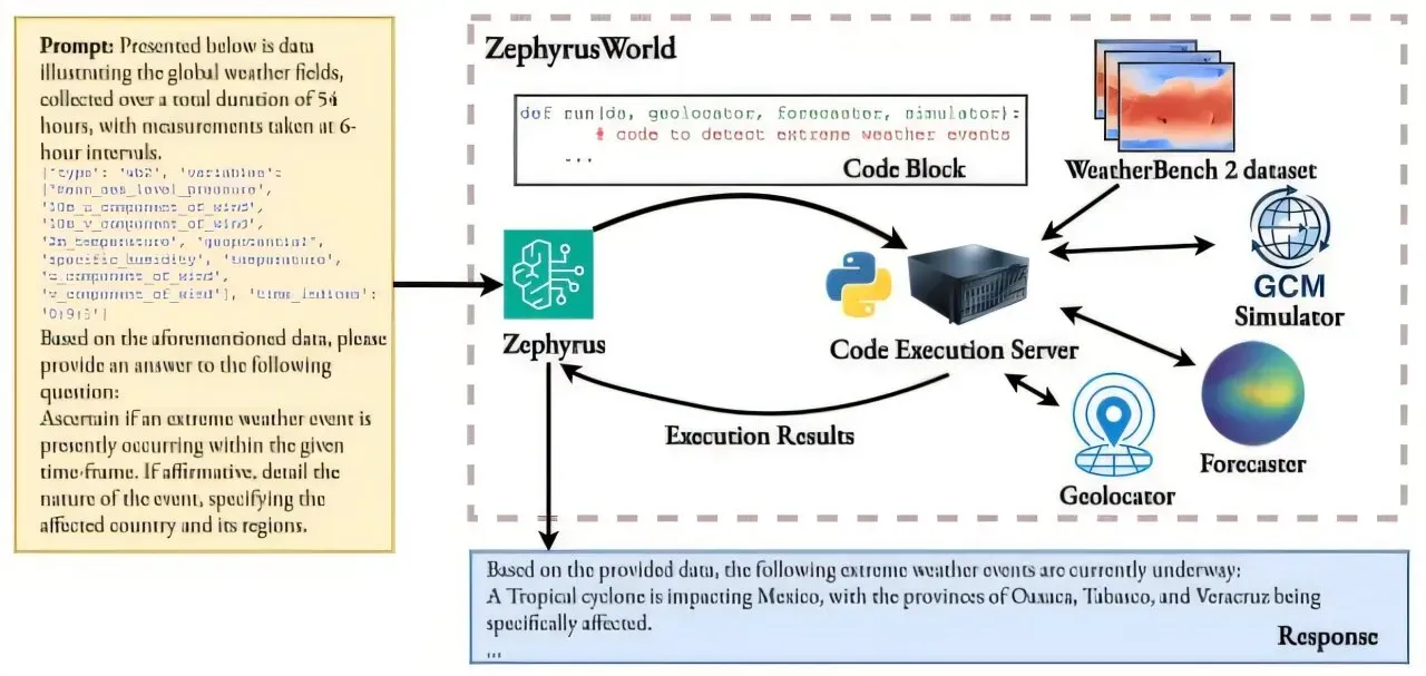 The Moment AI Stopped Just Helping and Started Thinking (Image Credits: ArXiv (2025). DOI: 10.48550/arxiv.2510.04017)