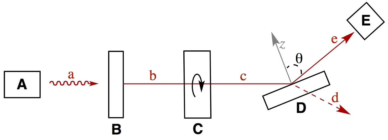 The Strong CP Problem (Image Credits: Wikimedia)