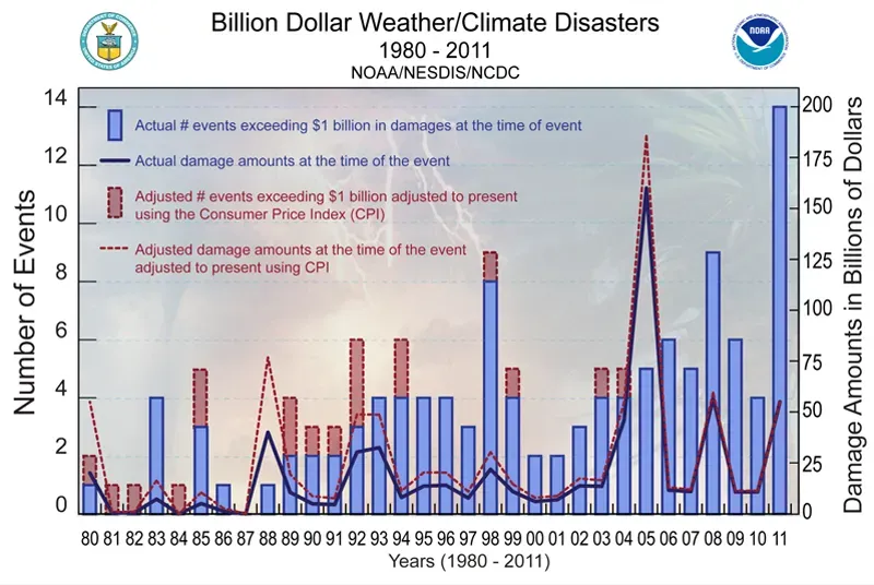 Storms Supercharged: When Familiar Weather Turns Extreme (Image Credits: Wikimedia)