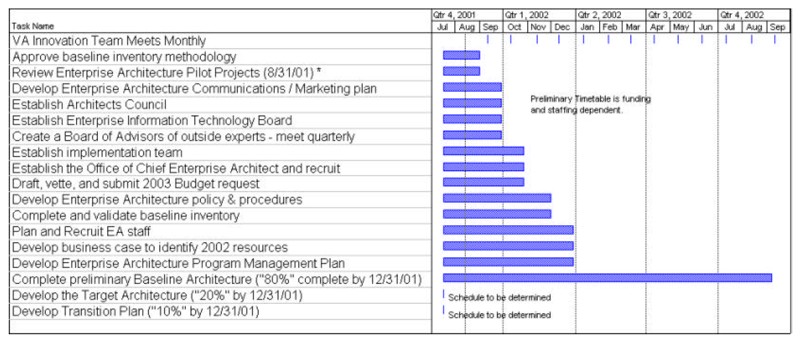 Time-Weighted Thinking (Image Credits: Wikimedia)