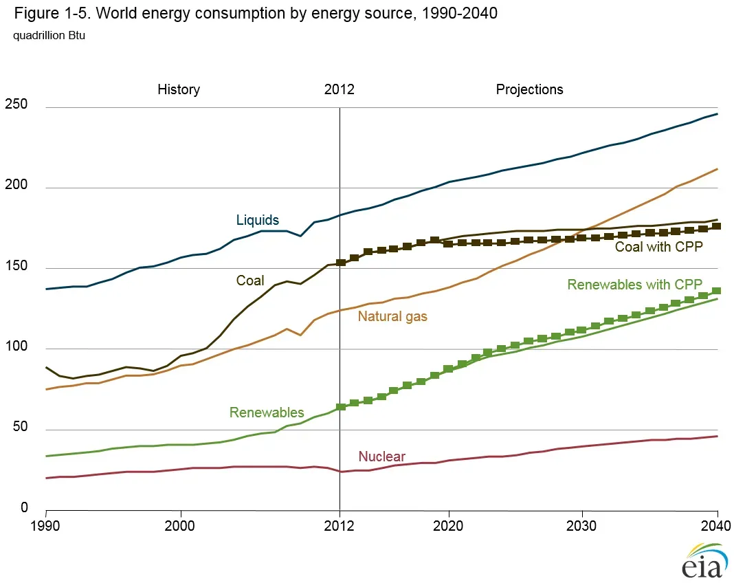 Peering Into the Data Behind the Discovery (Image Credits: Wikimedia)