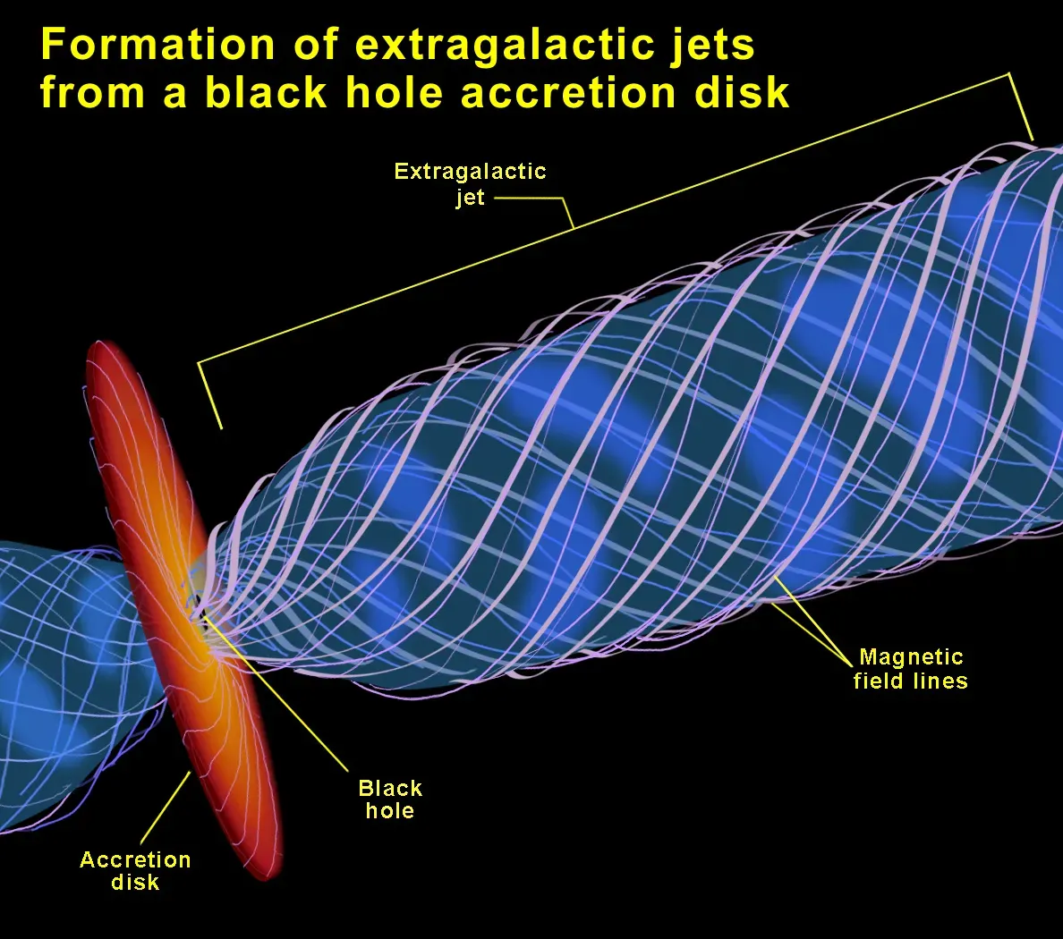 #16 - We Have Direct Evidence of Black Holes Launching Relativistic Jets (By NASA/ESA and Ann Feild, CC BY 4.0)