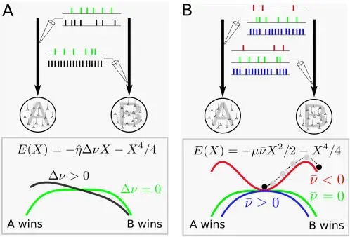 The Status Quo Trap: When Familiar Feels Safer Than Better (Image Credits: Wikimedia)