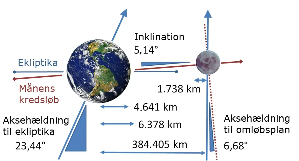 The Future Landscape: A Changing Dance in Deep Time (Image Credits: Wikimedia)