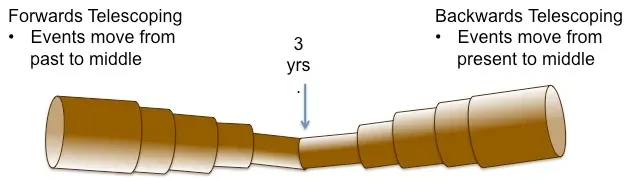 The Hidden Clues: When a Minute Is Not a Minute (Image Credits: Wikimedia)