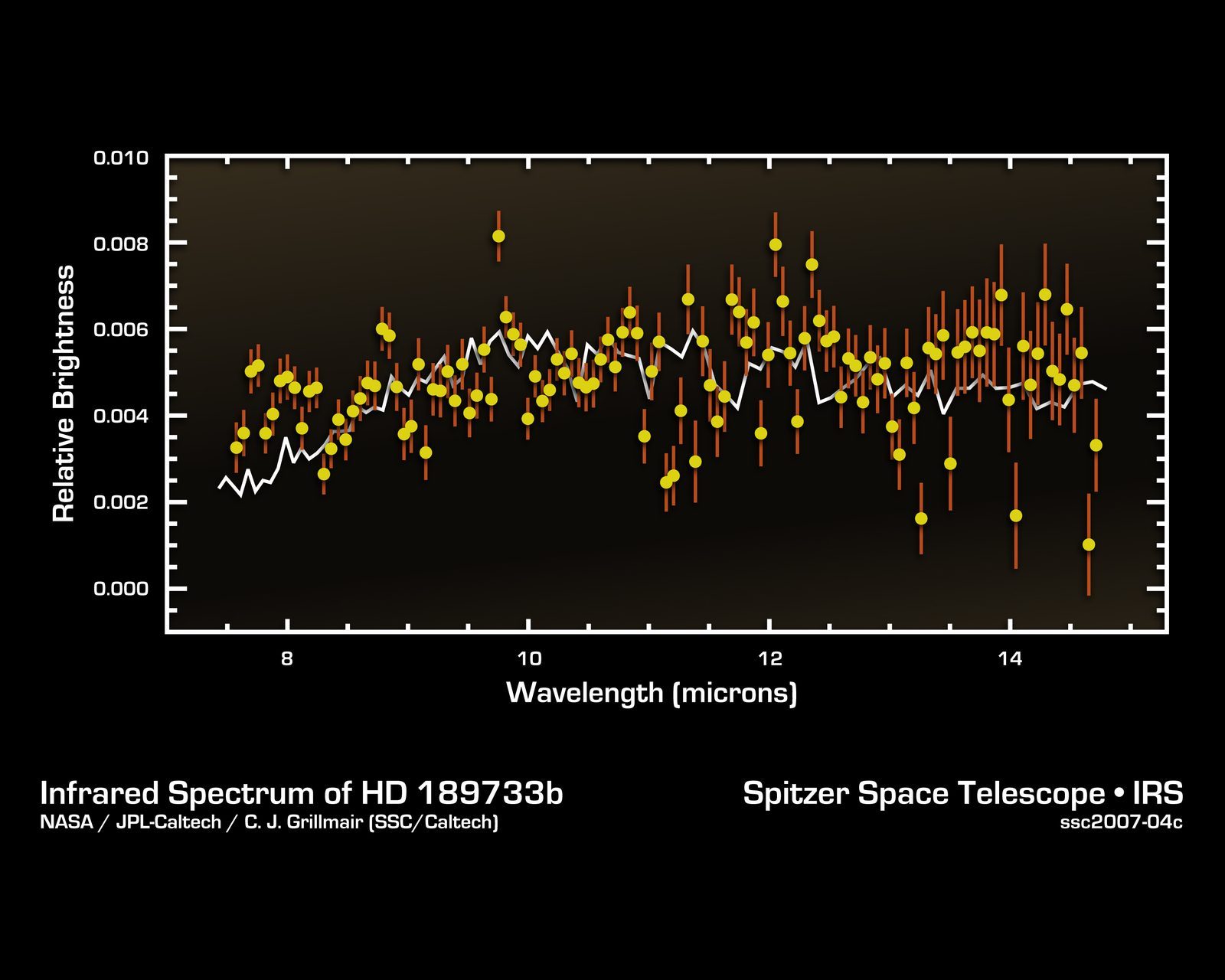 Exoplanet Atmospheres and the Search for Life’s Chemical Footprints (Image Credits: Wikimedia)
