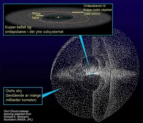 What If Planet Nine Does Not Exist? (Image Credits: Wikimedia)