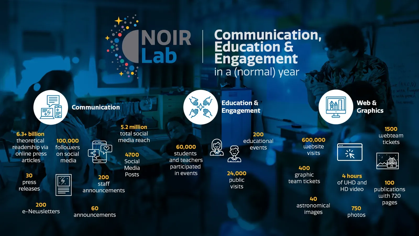 How You Can Engage: From Everyday Curiosity to Supporting Quantum Research (Image Credits: Wikimedia)