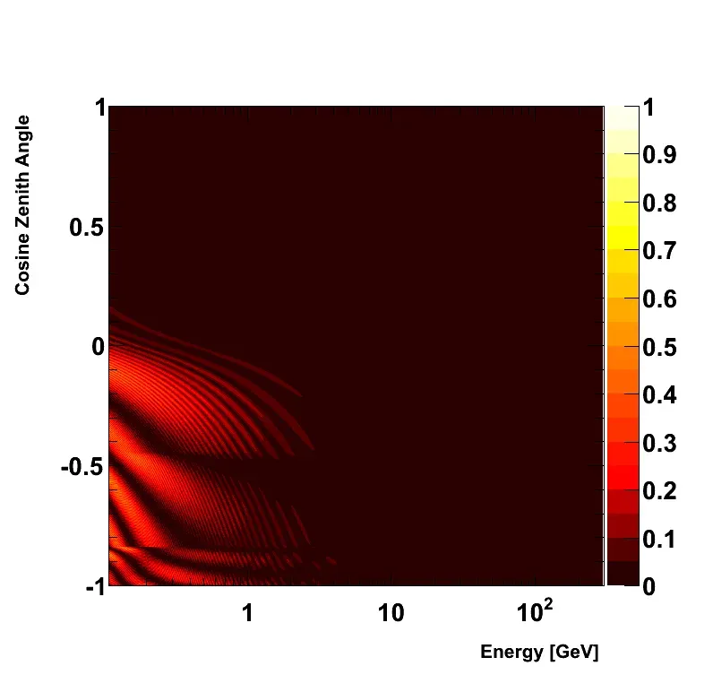 Quantum Whispers: Neutrinos, Fields, and the Nature of Reality (Image Credits: Wikimedia)