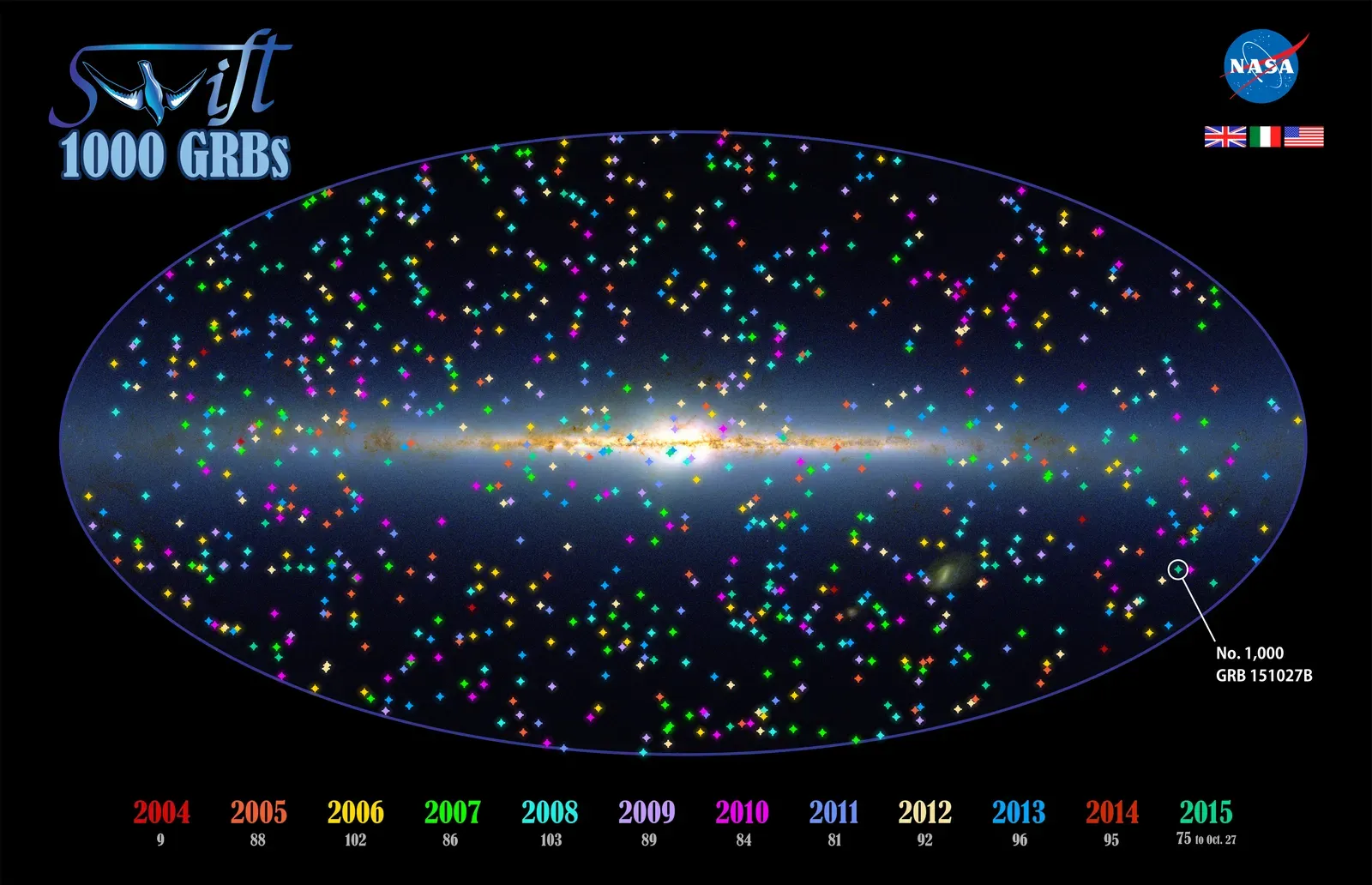 Have Gamma-Ray Bursts Really Left Traces in Earth’s Geological Record? (By NASA/Goddard Space Flight Center, and 2MASS/J. Carpenter, T. H. Jarrett, and R. Hurt, Public domain)