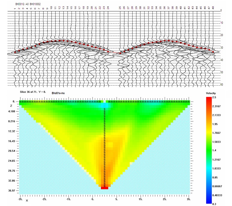 Seismic X-rays of the Deep (Image Credits: Wikimedia)