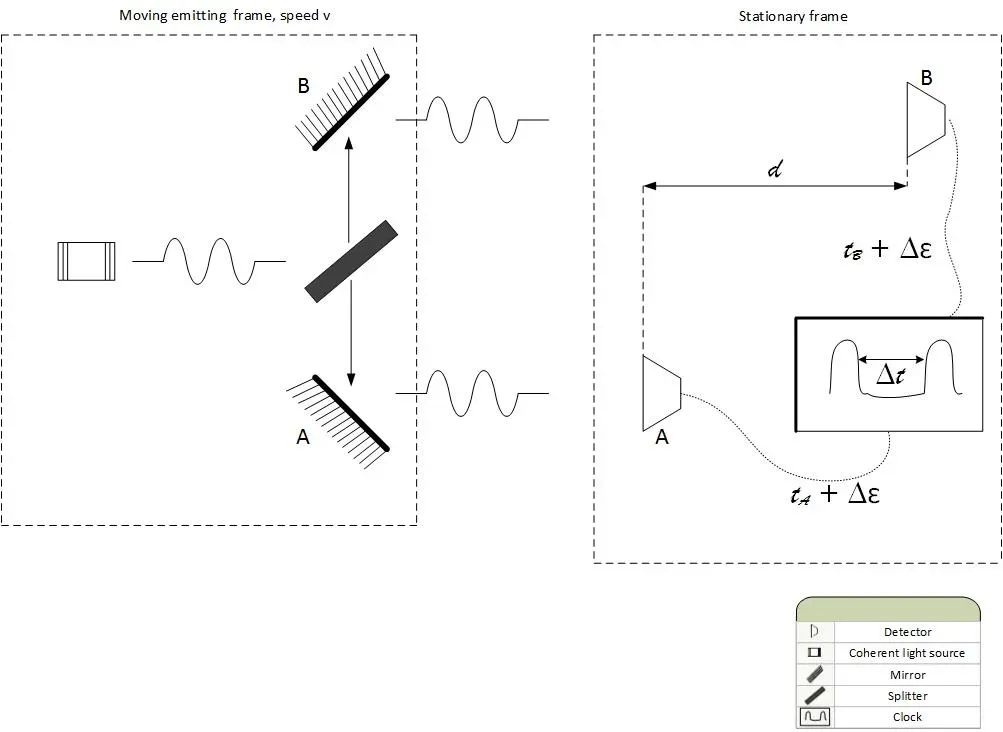 Why Light Is Fast: The Fabric of Space, Time, and Fields (Image Credits: Wikimedia)