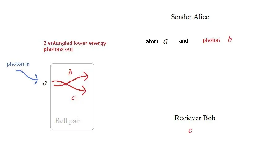 Quantum Entanglement and the Birth of Time (Image Credits: Wikimedia)