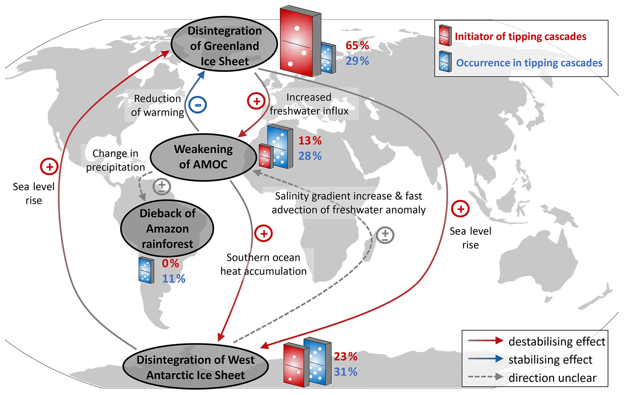 Future Projections and Tipping Points (Image Credits: Wikimedia)